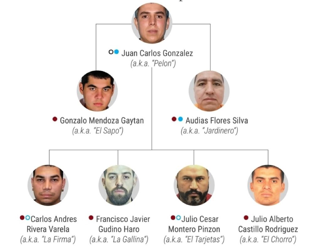 EE. UU. asesta golpe masivo a las finanzas del CJNG: Sancionan a más de 50 personas y empresas