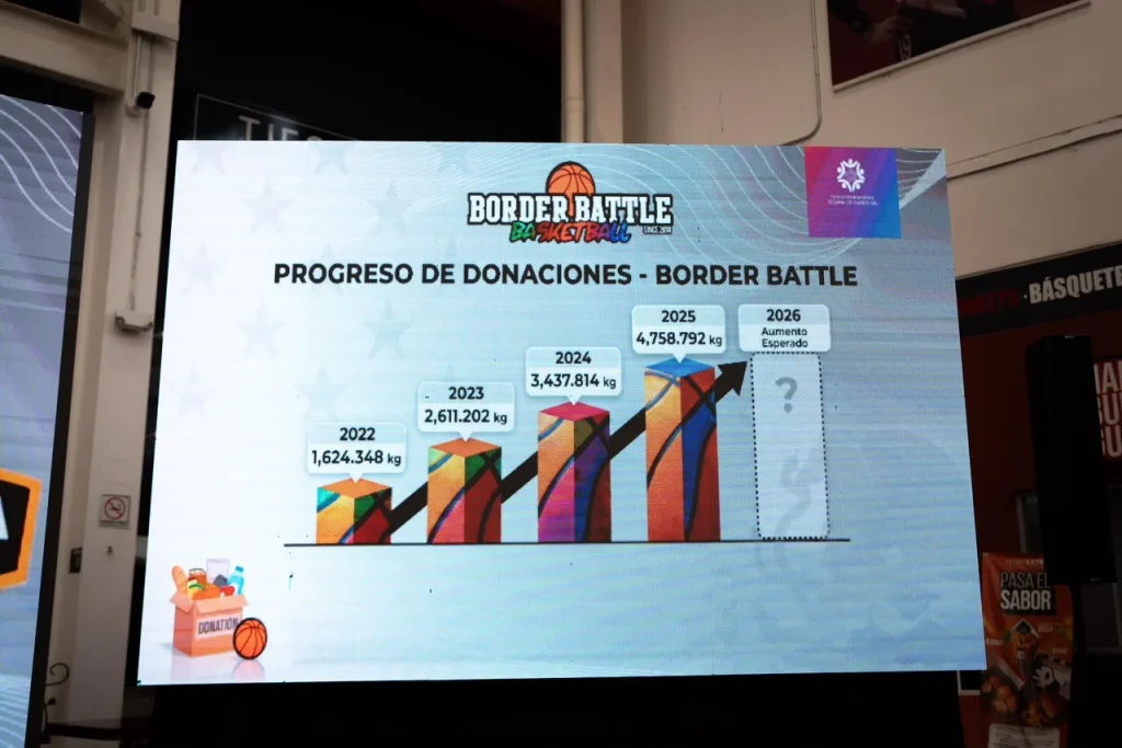 Border Battle en Tijuana: 42 equipos disputarán torneo a beneficio de Tijuana Sin Hambre